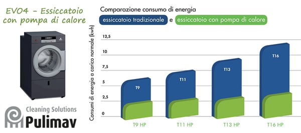 Risparmio-energetico